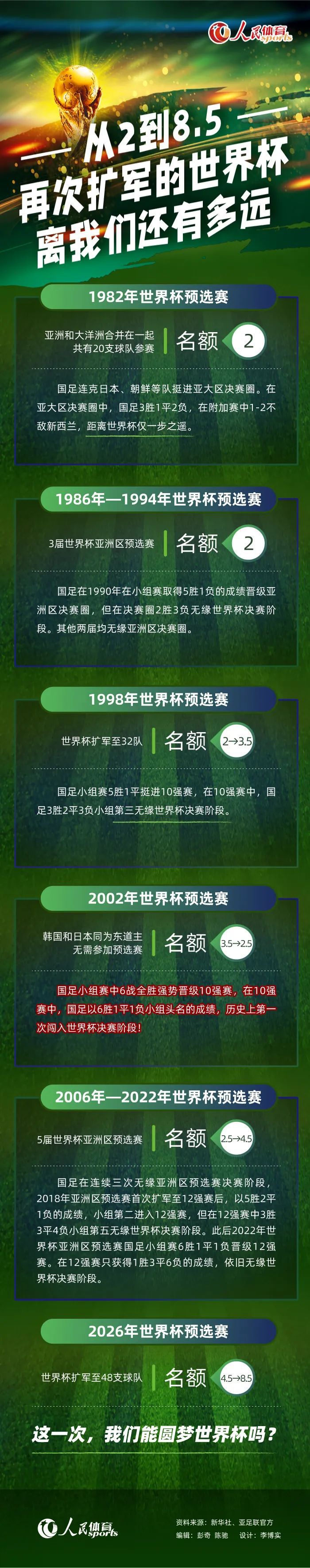 当然，鉴于姆巴佩近年的表现，他将成为球队中薪水最高的球员。